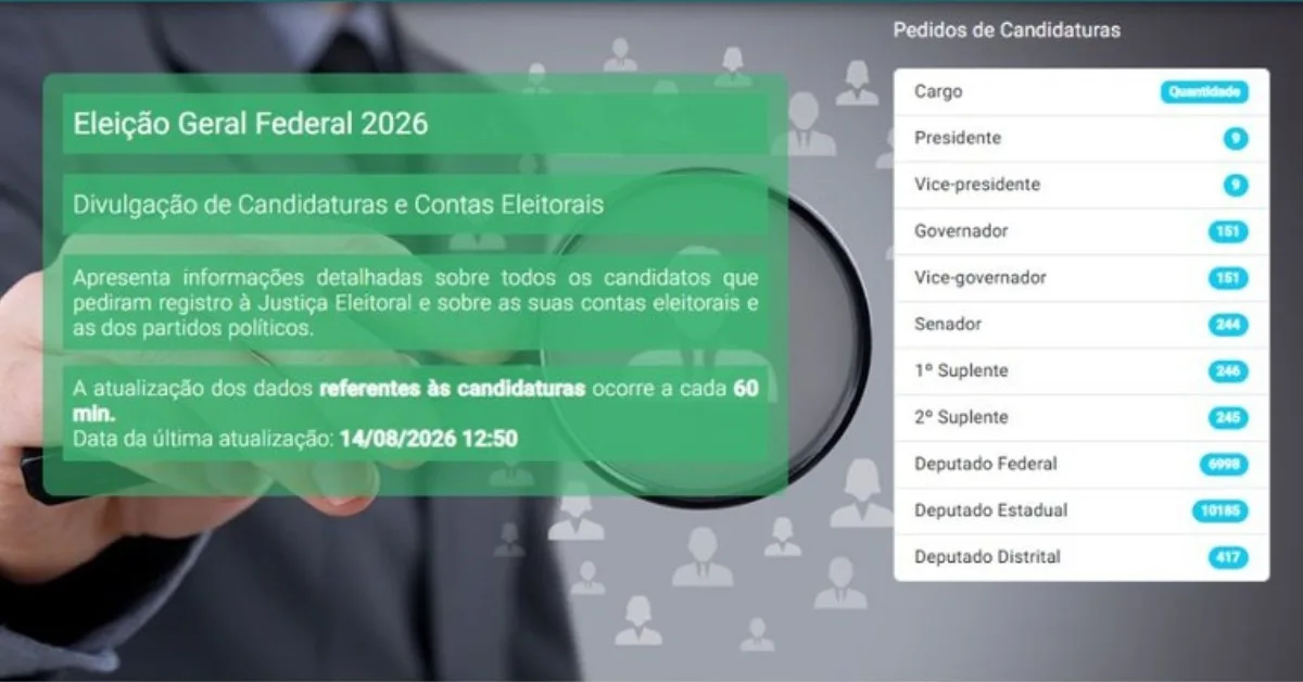DivulgaCandContas centraliza dados de receitas e despesas das Eleições