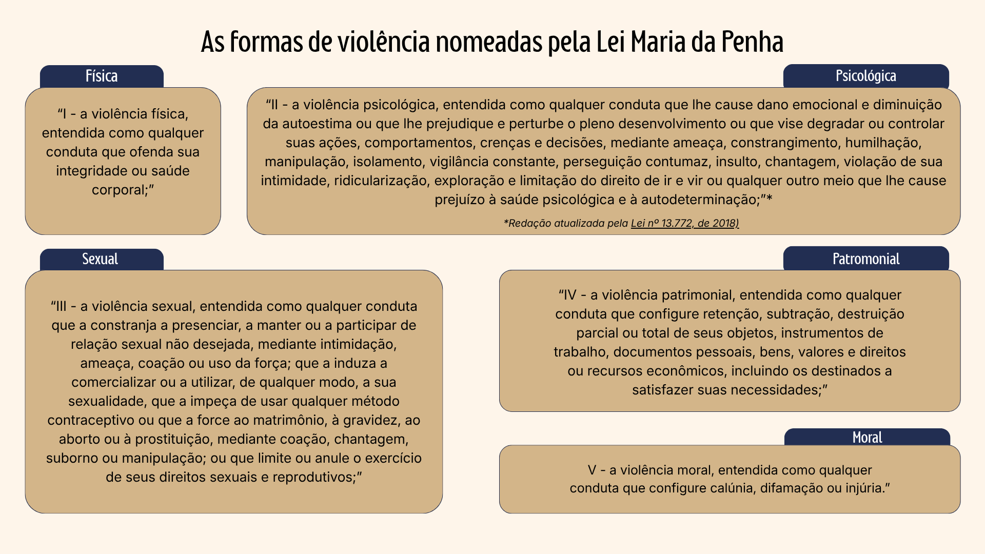 As formas de violência nomeadas pela Lei Maria da Penha.png